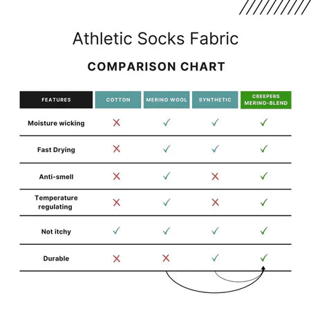 Creepers | Merino Toe Socks 2.0 - Crew Length